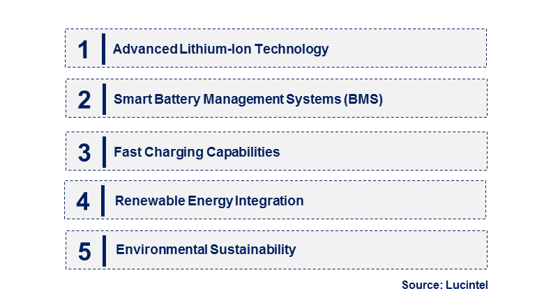 High Performance Deep Cycle Battery by Emerging Trend